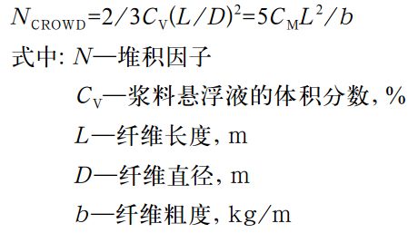 芳綸纖維自身的形態參數