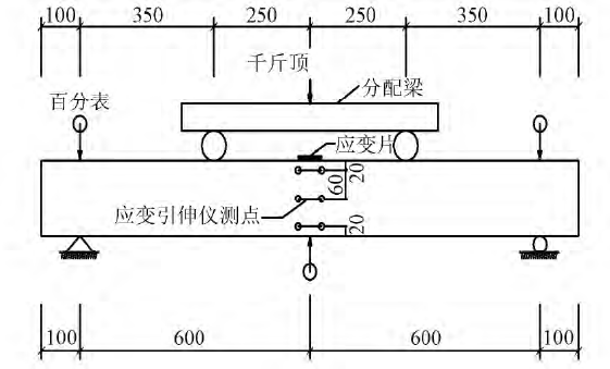 試件加載裝置